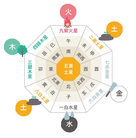 風水 陰陽|陰陽五行説でひもとく風水。「気」のバランスを整え。